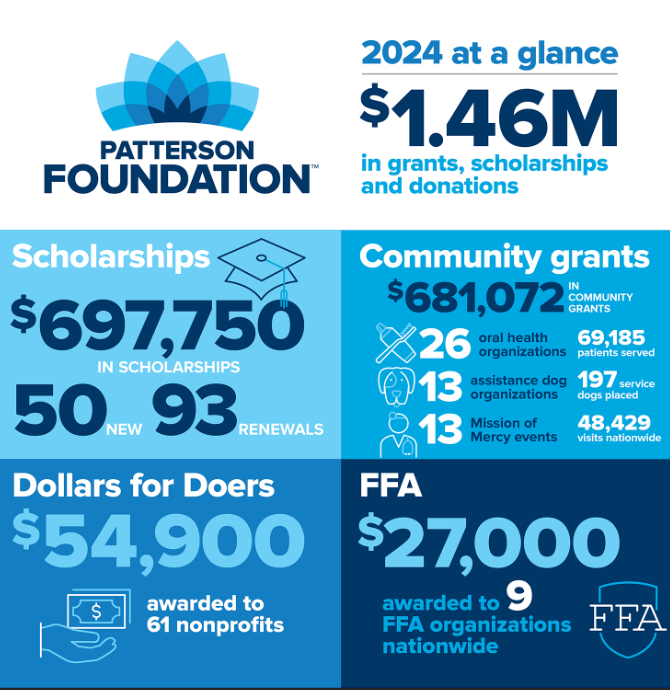 Impact report 2024