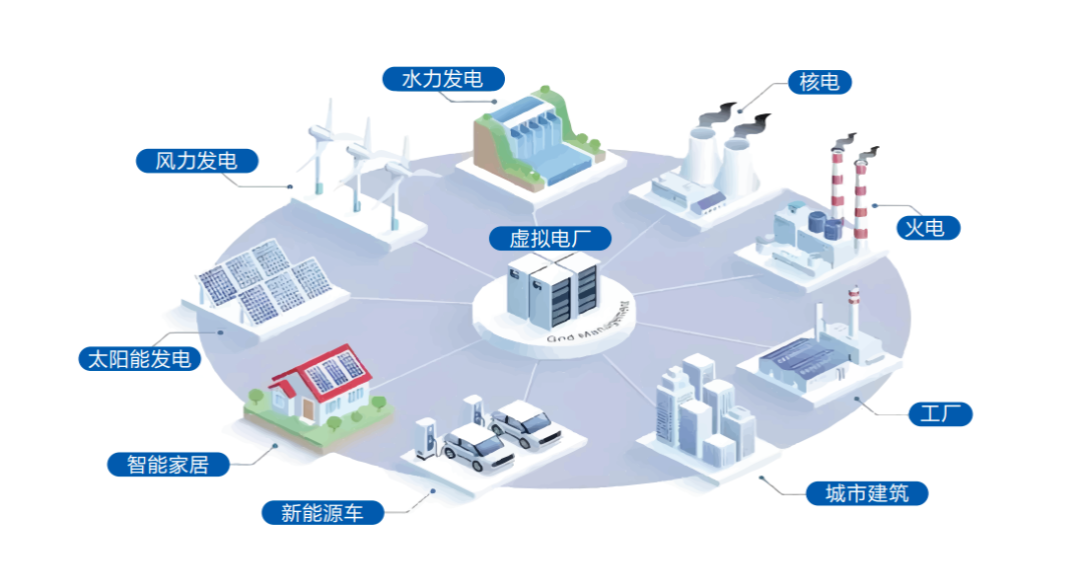 安能请回答：千亿蓝海！&ldquo;看不见的电厂&rdquo;如何重塑能源格局？